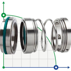 Uszczelnienie pompy R-1527 95, SIC/SIC, VITON, 304, T5S43