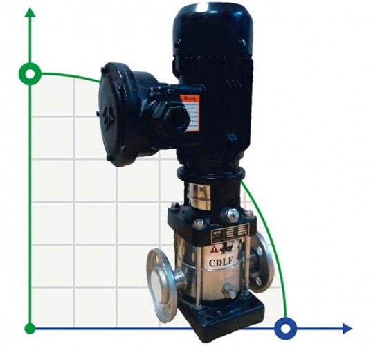 CDLF 42-20-2, AISI 316, Ex pompa do rozpuszczalnika przeciwwybuchowa