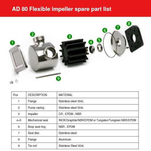 Pompa wirowa AlphaDynamic AD80/04/TR 4,5 kW na wózku, z przetwornicą częstotliwości
