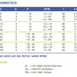 Pompa chemiczna wężowa FLUIMAC HELIOS AS 10 IX 47 l/h, 0,18 kW, 47 obr/min, z regulacją wydajności i przetwornicą częstotliwości