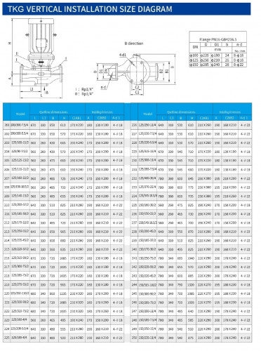 IHG TKHGB 150/315-110/2 (200/125), 110 kW, AISI 304, 2900, Pompa Ex ze stali nierdzewnej, in-line