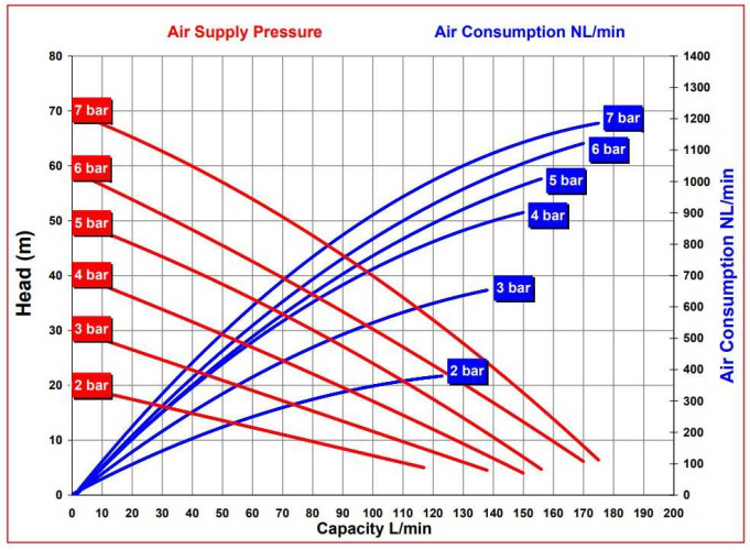 RUBY FDA 025S-W-ESS-T  pompa membranowa pneumatyczny