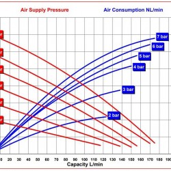 RUBY FDA 025S-W-ESS-T  pompa membranowa pneumatyczny