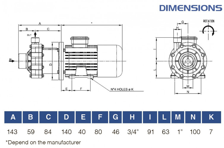 Pompa chemiczna ze sprzęgłem magnetycznym FLUIMAC COMPASS CM 6 PP, 0,37 kW, 380V
