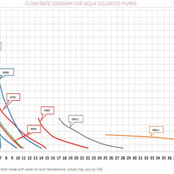 Pompa dozująca PDE HC151+ PH-RX M70 C/RX PROBE, 1,8-14 l/h, 20-1 bar