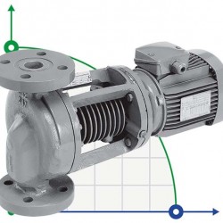 Pompa do szczególnie gorących mediów WILO IPH-O 32/125-0,75/2