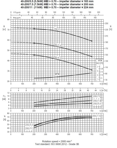 Pompa Ebara 3M 40-200/11, 380V
