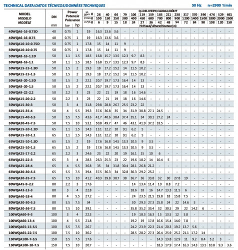 Zatapialna pompa ściekowa do gnojowicy, obornika 80WQA40-18-4/2