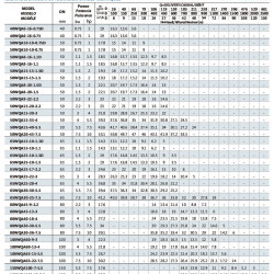 Zatapialna pompa ściekowa do gnojowicy, obornika 80WQA40-18-4/2