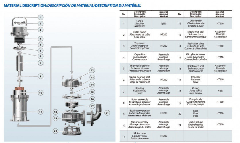 Zatapialna pompa ściekowa do gnojowicy, obornika 80WQA40-18-4/2