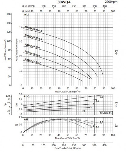 Zatapialna pompa ściekowa do gnojowicy, obornika 80WQA40-18-4/2