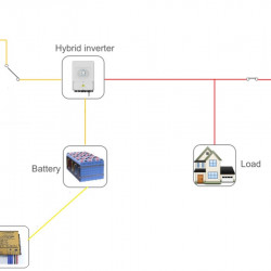 Turbina wiatrowa M-Series RX-2500M 2,5 kW pozioma