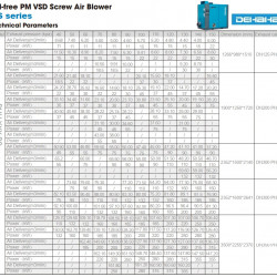 Dmuchawa śrubowa PM VSD bezolejowa seria BS o przepływie powietrza 4-160,9 m3/min, mocy 11-355 kW, ciśnieniu 40-161,89 kPa DEHAHA