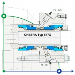 Stacjonarna para tarcia CHETRA 877X SIC