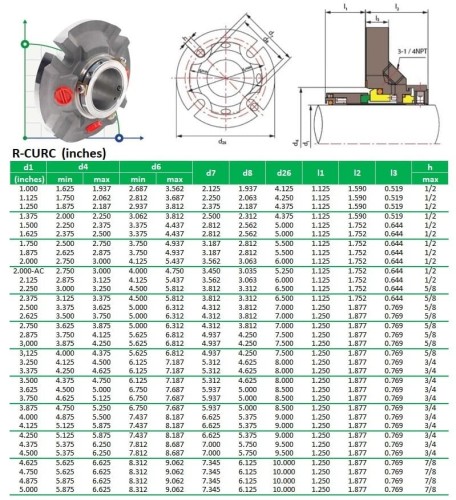 Uszczelnienie kasetowe R-CURC 4.3/4, SIC/SIC, VITON, 316L