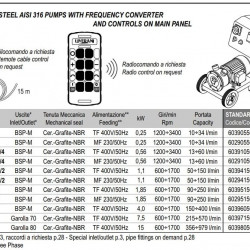 Pompa pierścieniowa cieczowa do octu LIVERANI INV 60 Inox 2, TF/M +BY-PASS, 4 kW, 600-1700 rpm 380 V AISI 316 z przetwornicą częstotliwości, na wózku