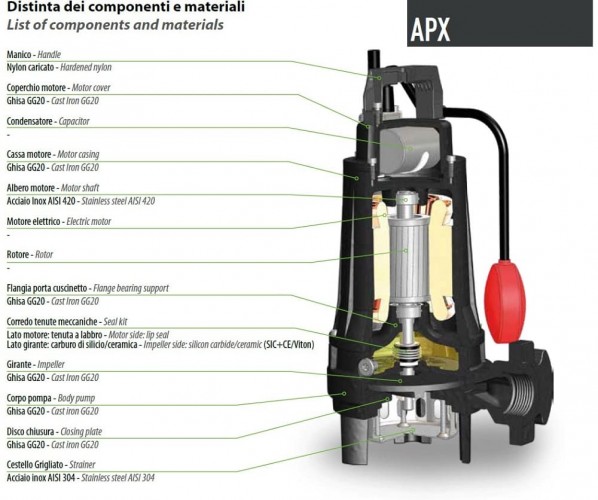 Pompa do szamba Dreno APX 32-2 / 090 m z dwukanałowym wirnikiem
