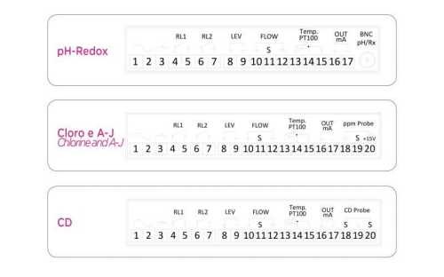 Sterownik AQUA DIN 20 START CONDUCTIVITY