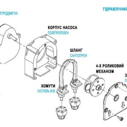 Pompa perystaltyczna F-T 0101 24Vdc SANTOPRENE