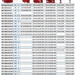 Elektryczna dwupompowa stacja pożarnicza BEEJ 750/14-150-15 (47 l/s, 140 m, 110 kW)