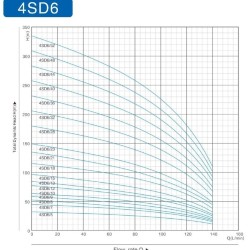 Pompa głębinowa 4SD6/40, 5,5kW, 380V