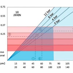 Przemysłowa pompa wężowa JXHIN-10-CI-CSM-P, 57 l/h, 0,37 kW, 10 bar, 380V