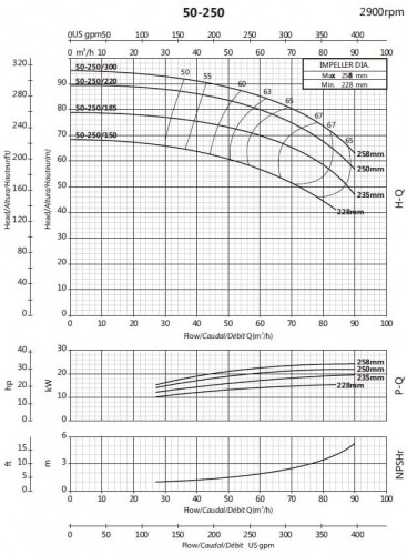 Pompa konsolowa obiegowa BS 50-250/220 (54/81,5), 22kW, 2900 bez silnika