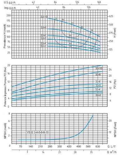Pompa odśrodkowa Speroni VS 32-3 wielostopniowa pionowa