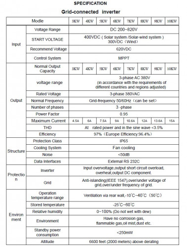 Zestaw pozioma turbina wiatrowa serii G RX-10KG 10 kW 380 V, sterownik sieciowy FKJ-GT 10 kW 380 V, falownik trójfazowy 10 kW 380 V