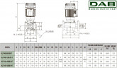 Pompa obiegowa DAB KLP 40-900/BQQE 3x230/400 50 IE2, 60214725
