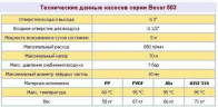 Pneumatyczna pompa membranowa BOXER 503 Plastic PP