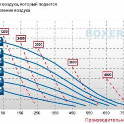 Pneumatyczna pompa membranowa BOXER 503 Plastic PP