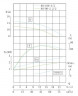 TKHWB 80/90-2.2/2 (44,7/10), 2,2 kW, AISI 304, 2900, Ex pozioma pompa ze stali nierdzewnej
