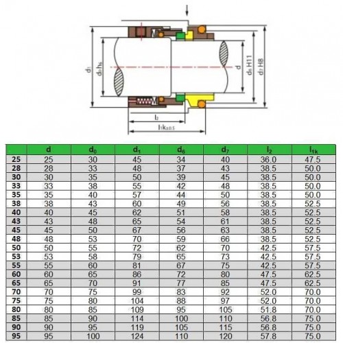 Uszczelnienie mechaniczne R-H75 43, CAR/SIC, EPDM, 304, G9