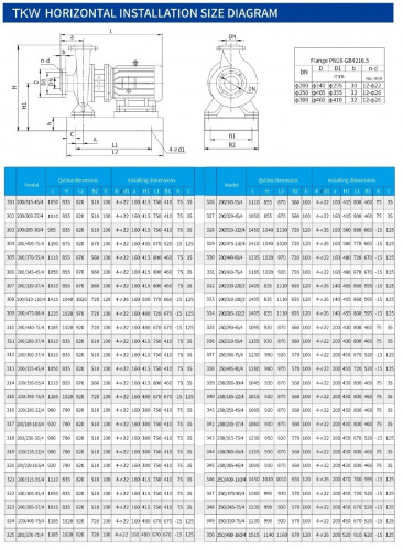 TKHWB 200/280-37/4 (360/23), 37 kW, AISI 304, 1480, Ex pozioma pompa ze stali nierdzewnej