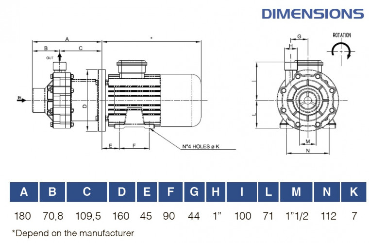 Pompa chemiczna ze sprzęgłem magnetycznym FLUIMAC COMPASS CM 10 PVDF, 0,75 kW, 380V