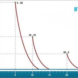 Pompa dozująca PDE BT MF 5-20 230V/240V