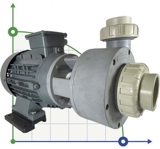 Pompa chemiczna do kwasu DiaPump PA-6900 (5,5 kw)
