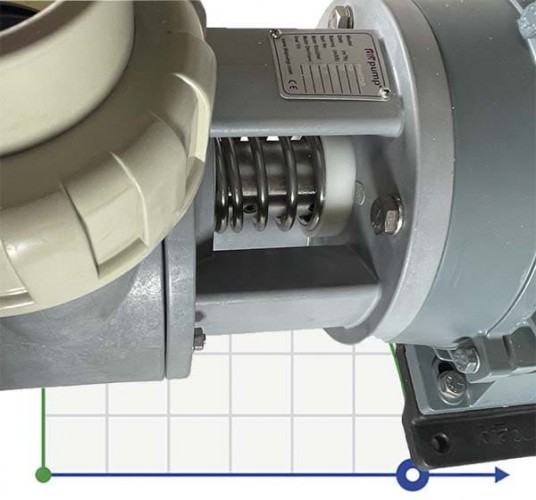 Pompa chemiczna do kwasu DiaPump PA-6900 (5,5 kw)