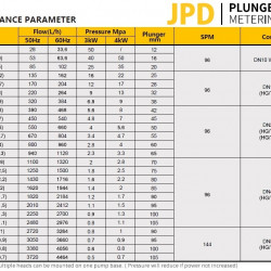 Nurnikowa pompa dozująca JPD28/50, AISI 316, 28 l/h, 3 kW, 96SPM, 380V, Ex do wtrysku chemikaliów