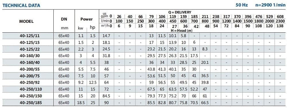 Pompa płynu niezamarzającego BSTm 40-160/4, 3000