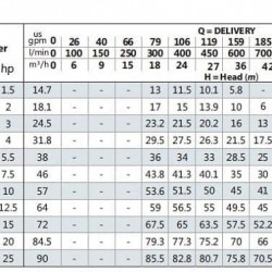 Pompa płynu niezamarzającego BSTm 40-160/4, 3000