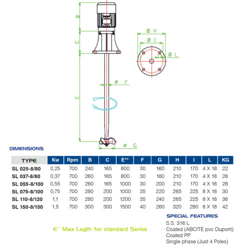Mieszalnik szybkoobrotowy do mieszania cieczy SL 150-8/150, 1,5 kW, 700 obr./min, 380 V