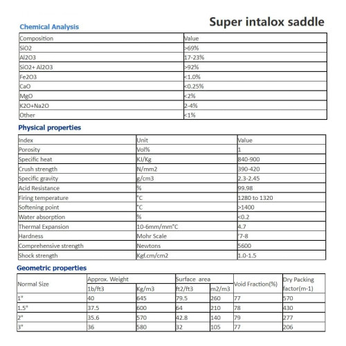 Ceramiczne super-siodłowe wypełnienie Intaloks, 2 cale, Super intalox saddle