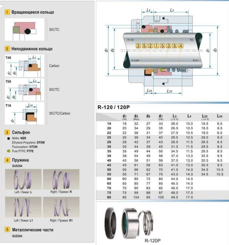 Uszczelnienie mechaniczne do pompy R-120 25, SIC/SIC, VITON, 304, T5A