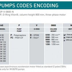 Pionową pompę odśrodkową IM 95 SP 500, 0,75 kW