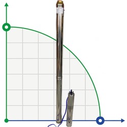 Pompa głębinowa 4SD6/44, 5,5kW, 380V (zamiennik ЕЦВ 6-6-180)