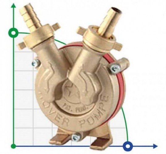 DRILL 25 pompa do wiertarki
