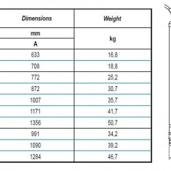 Pompa głębinowa AD LAB 70, 380V do AdBlue®