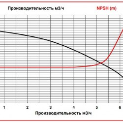 Pompa do chemii ADM 6 PP/TF/0.35HP/2800RPM ze sprzęgłem magnetycznym